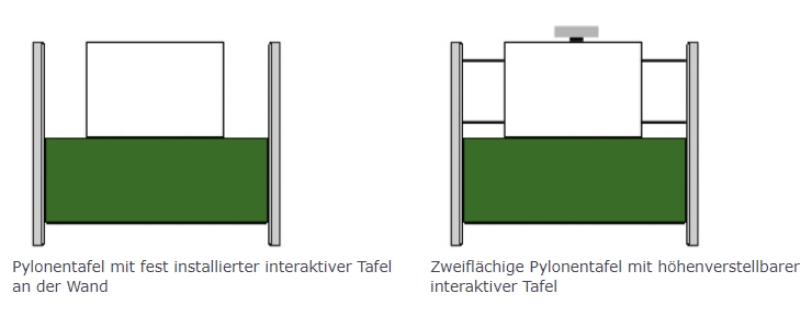 Varianten einer Pylonentafel
