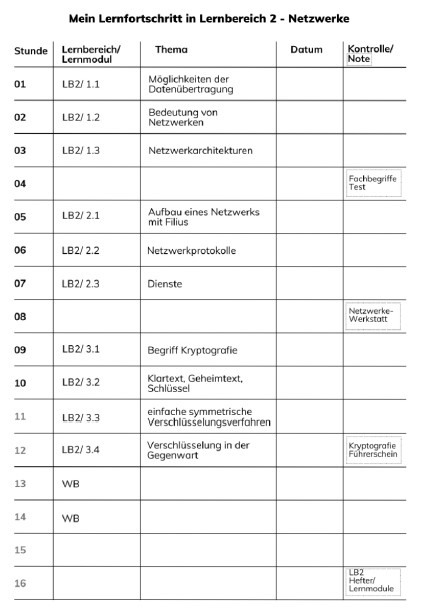 Selbstst�ndig lernen im analogen und digitalen Informatik-Fachraum - Oberschule �Carl Friedrich Gauߓ