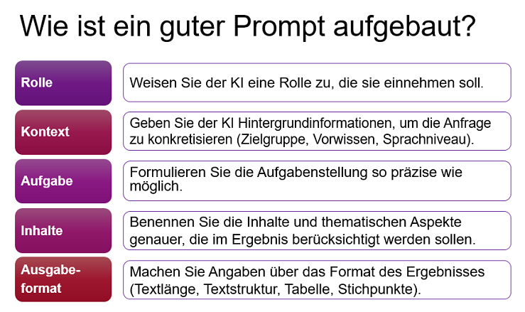 Beispiel-Prompt
